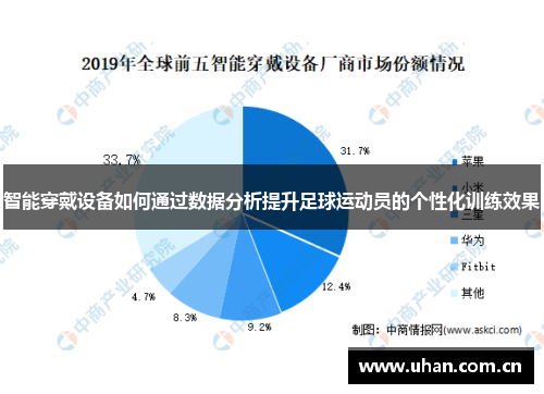 智能穿戴设备如何通过数据分析提升足球运动员的个性化训练效果