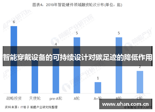 智能穿戴设备的可持续设计对碳足迹的降低作用